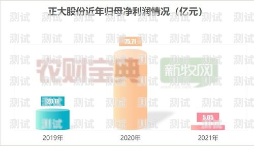 为何选择我们的电话卡推广项目电话卡推广项目推荐理由怎么写