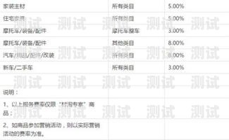 电话卡推广佣金怎么算电话卡推广佣金怎么算的