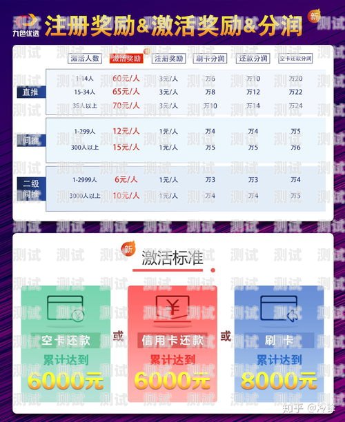 电话卡推广代理员好做吗？电话卡推广代理员好做吗知乎