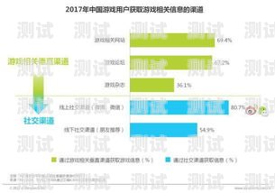 电话卡推广渠道的优势分析电话卡推广渠道有哪些优势和劣势