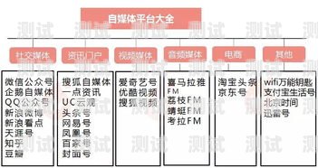 探索电话卡推广的多样渠道有没有电话卡推广渠道的软件