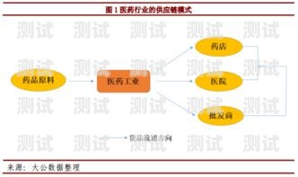 阿里巴巴电话卡推广，连接无限可能阿里巴巴推广电话卡是真的吗