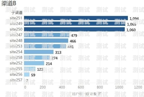 电话卡推广项目渠道分析电话卡推广项目渠道有哪些类型