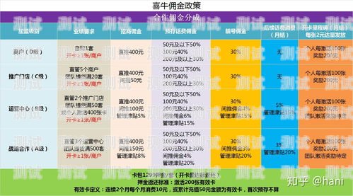 推广电话卡业务方案推广电话卡业务方案范文大全