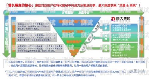 创新营销策略，提升电话卡市场份额电话卡营销推广活动策划方案怎么写