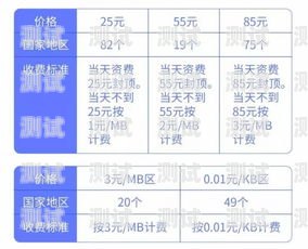 电话卡推广的热门地点与策略电话卡推广渠道