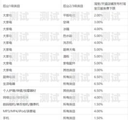 电话卡推广佣金的计算方式电话卡推广佣金怎么算的呢