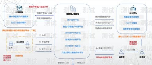 电话卡推广正规平台，真相揭秘电话卡推广正规平台是真的吗吗