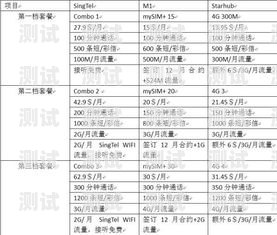 电话卡市场推广合作协议电话卡市场推广合作协议怎么写