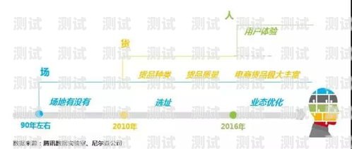 探索电话卡推广渠道的多重优势电话卡推广渠道有哪些优势呢怎么写