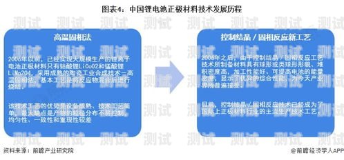 合肥电话卡推广的现状与前景合肥电话卡推广怎么样啊多少钱