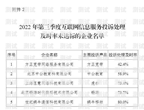 电话卡业务推广指南，寻找最佳渠道推广电话卡业务去哪找客服