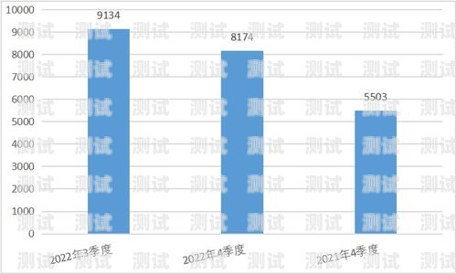 电话卡业务推广指南，寻找最佳渠道推广电话卡业务去哪找客服