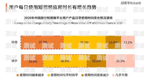 抖音用哪种电话卡好点推广？抖音用哪种电话卡好点推广呢