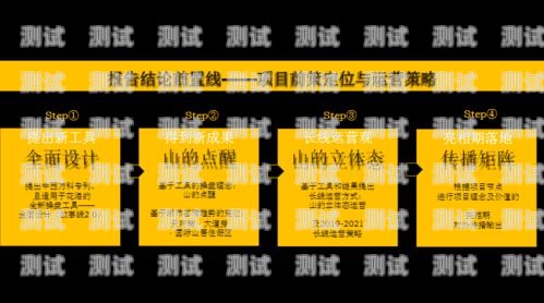 电话卡项目推广方案推广电话卡项目怎么写范文图片