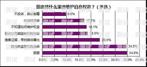 电话卡推广的利润分成比例，如何实现共赢？推广电话卡的利润分成比例是多少