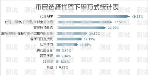 电话卡推广渠道的多样类型电话卡推广渠道有哪些类型的