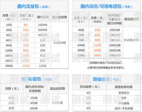 联通推广电话卡收费情况解析联通推广电话卡收费吗多少钱