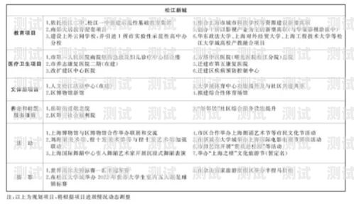 推广电话卡业务实践报告推广电话卡业务实践报告怎么写