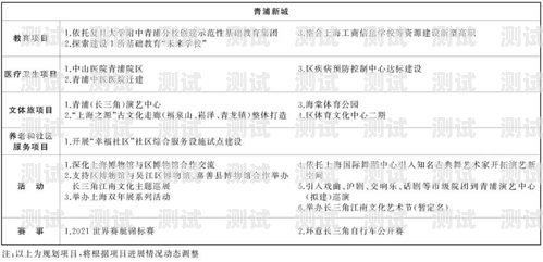 推广电话卡业务实践报告推广电话卡业务实践报告怎么写