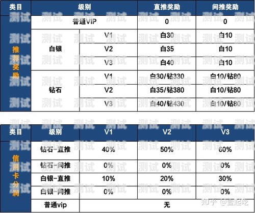 推动 5G 时代，提升支付分——电话卡 5G 卡支付分推广攻略5g手机卡推广