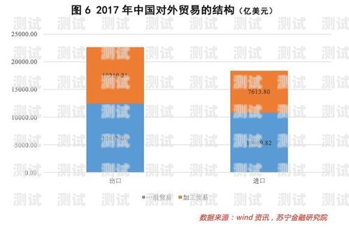 电话卡推广利润分成方案推广电话卡的利润分成方案怎么写