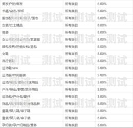 电话卡推广佣金的计算方式电话卡推广佣金怎么算出来的呢