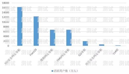 电话卡推广利润分成的计算方法推广电话卡的利润分成怎么算的