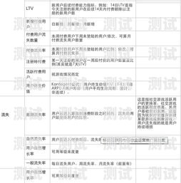 校园电话卡推广策划案校园推广电话卡的策划案例