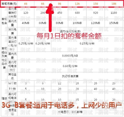 联通电话卡推广工作方案联通电话卡推广工作方案怎么写