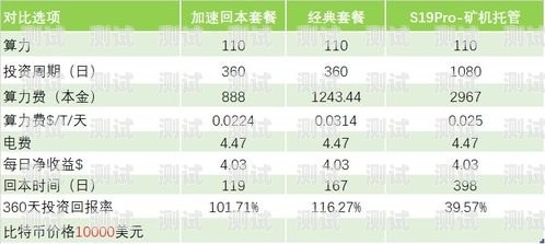 通讯公司电话卡套餐的盈利之道推广电话卡的利润分成