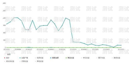 电话卡推广利润分成的计算方式推广电话卡的利润分成怎么算的呢