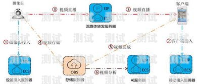 抖音联通推广电话卡靠谱吗？抖音上的联通电话卡广告真的假的