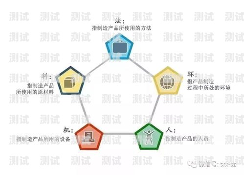 找主播推广电话卡是否靠谱？给主播做网络推广属于诈骗吗