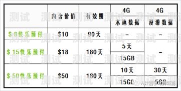 电话卡推广员工作内容及简历撰写指南电话卡推广员工作内容怎么写简历范文