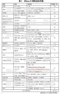 电话卡推广利润分成方案推广电话卡的利润分成方案怎么写啊