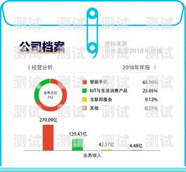 小米移动电话卡推广，日入过千的赚钱机会？小米流量卡推广