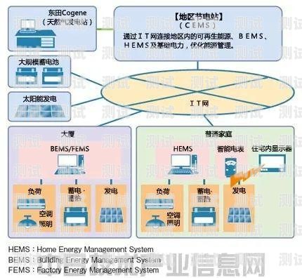 敢探号总部，探索未知的引领者敢探号订单管理与分销系统