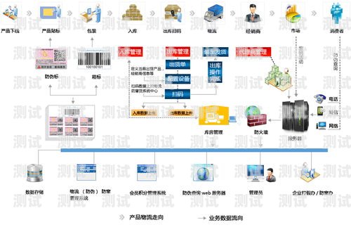 敢探号，探索未知的新途径敢探号订单管理与分销系统