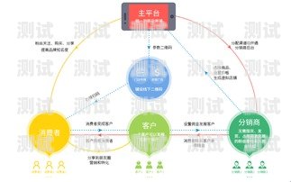 敢探号分销，开启创业新时代敢探号订单管理与分销系统