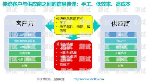 探寻敢探号供应商的奥秘敢探号订单管理与分销系统