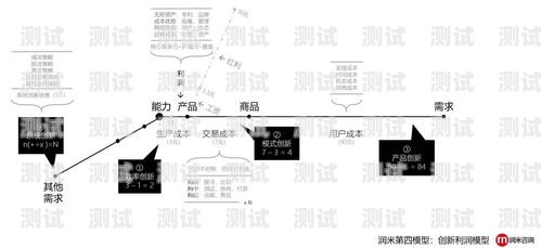 探秘一级敢探号分销系统，创新模式与商业价值