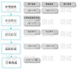 探索敢探号供应商管理的奥秘敢探号订单管理与分销系统