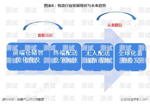 探索最佳敢探号系统供应商敢探号订单管理与分销系统