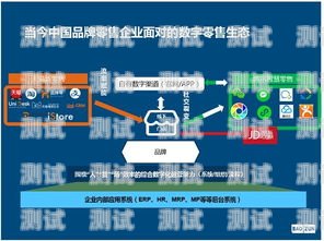 敢探号渠道，探索未知，创造可能敢探号订单管理与分销系统