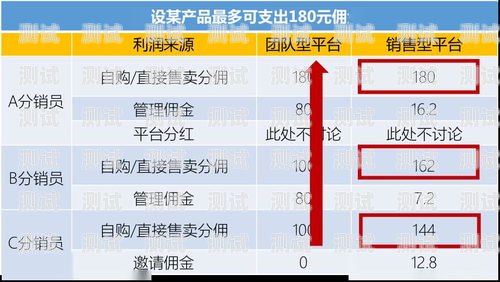 探索敢探号广告的奥秘敢探号订单管理与分销系统