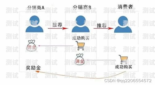 探索敢探号广告的奥秘敢探号订单管理与分销系统