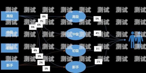 探索未知，敢探号大全敢探号订单管理与分销系统