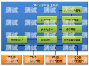 敢探号小队，探索未知，勇往直前敢探号订单管理与分销系统