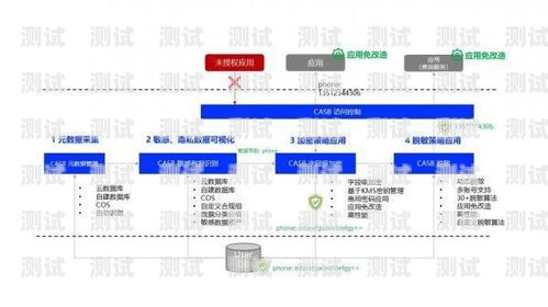 敢探号下级代理，探索创新的力量敢探号订单管理与分销系统